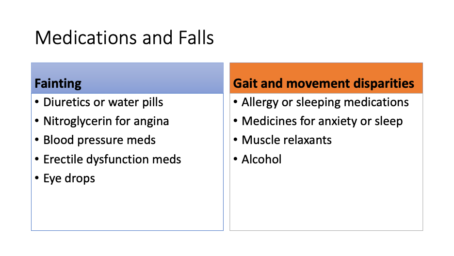 Medications and Falls symptoms