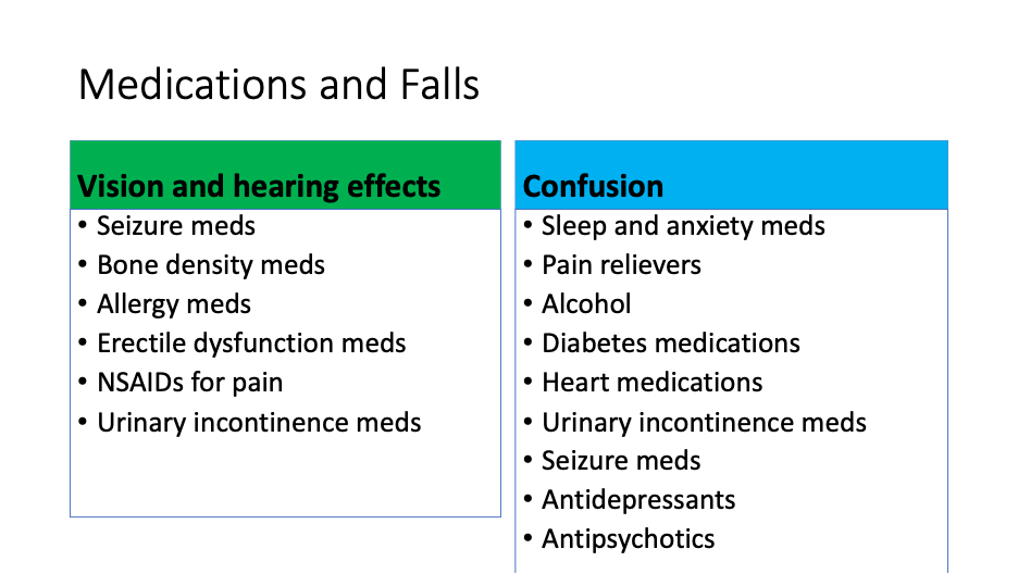 Medications and Falls symptoms